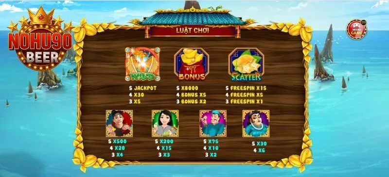 Chinh Phục Ăn Khế Trả Vàng Nohu90 Với Chiến Thuật Đỉnh Cao 2 Bảng tính điểm, trả thưởng của game Ăn Khế Trả Vàng Nohu90