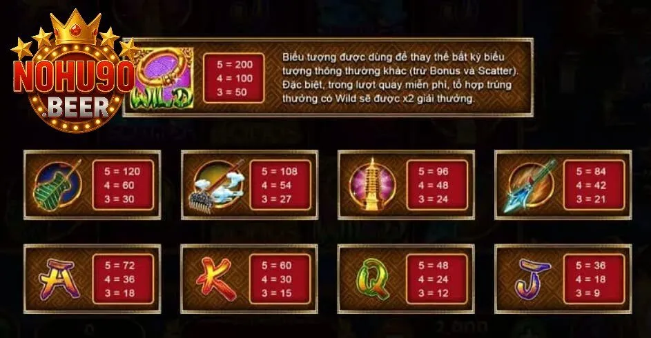 Siêu Phẩm Nổ Hũ Tây Du Thần Khí – Trải Nghiệm Thú Vị 2025 3 Game Nổ Hũ Tây Du Thần Khí