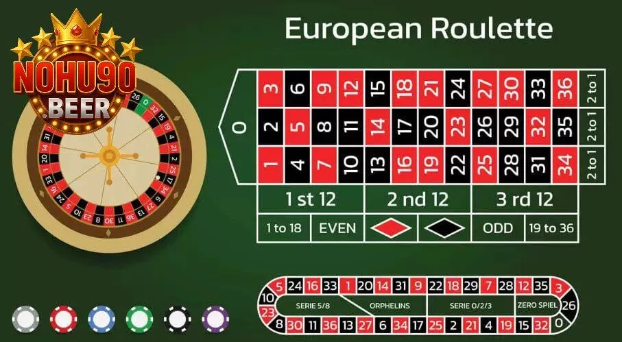 Cẩm Nang Chơi Roulette Đơn Giản Dành Cho Tân Thủ Nohu90 3 Hướng Dẫn Chơi Roulette với những mẹo đánh trúng lớn